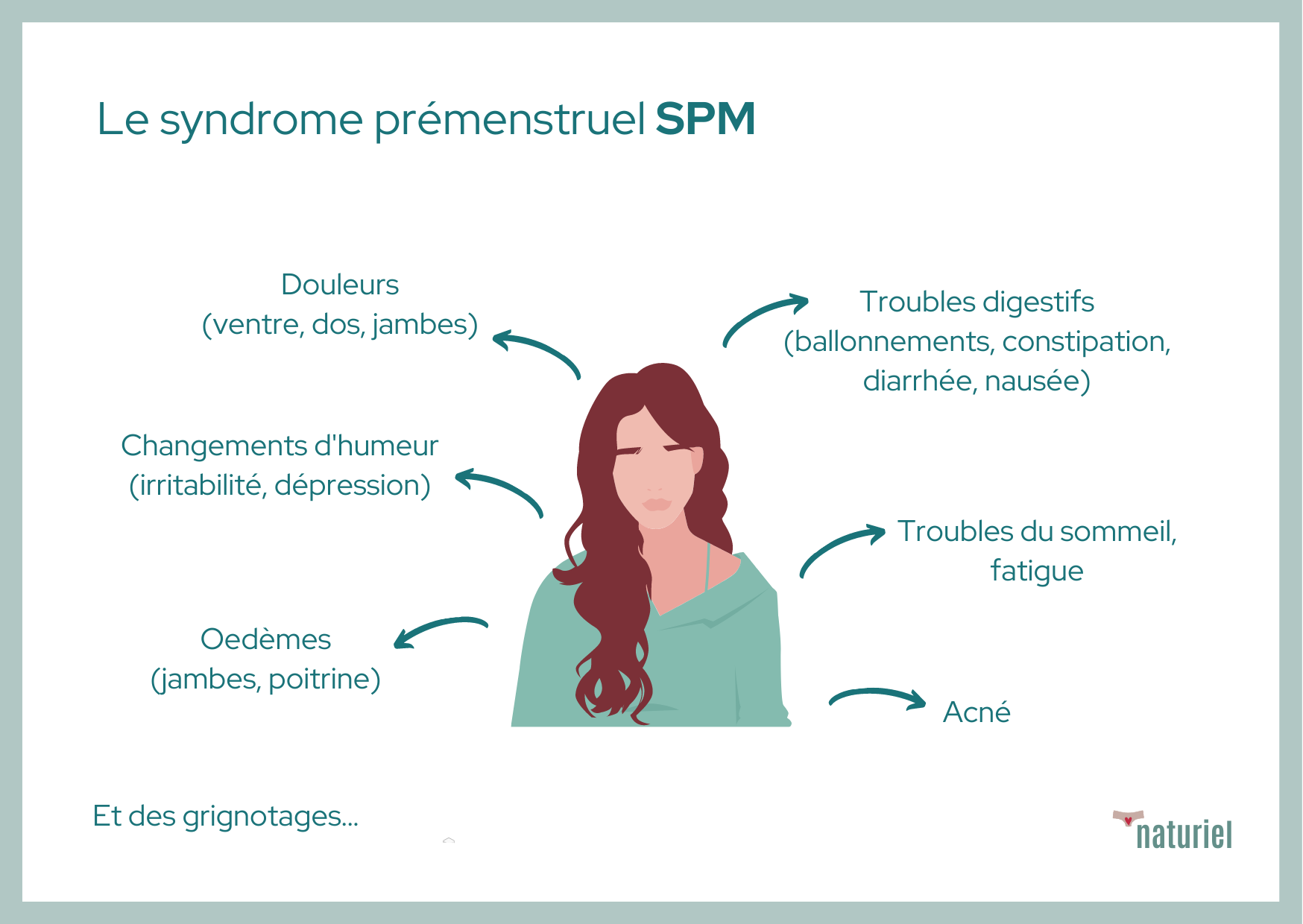 douleurs menstruelles et symptômes SPM