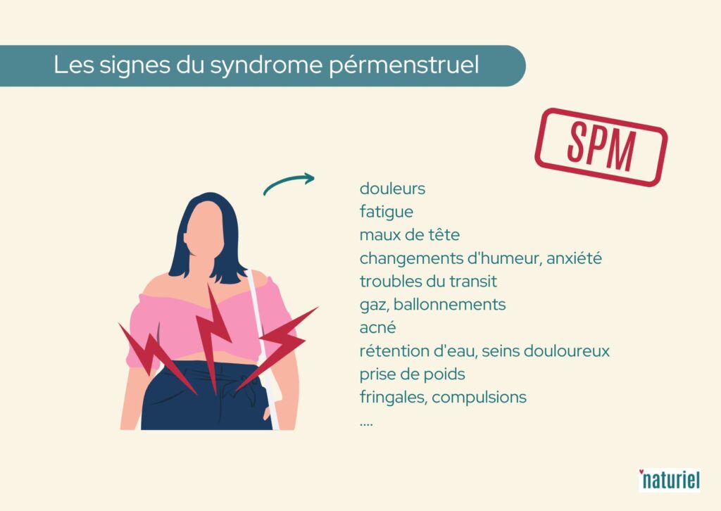 syndrome prémenstruel symptômes